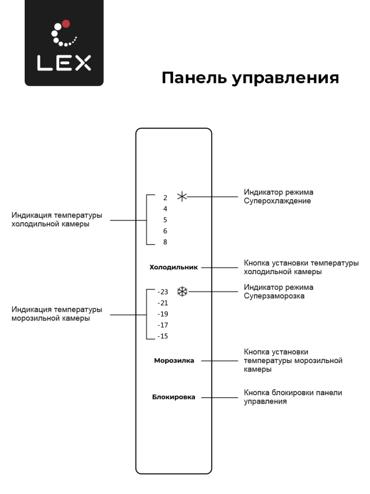 Товар Холодильник Холодильник  трехкамерный отдельностоящий с инвертором LEX LCD432WID